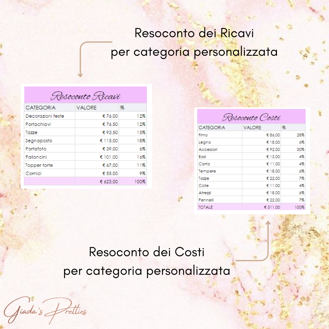 PAYCHECK BUSINESS - File Personalizzato Liberi professionisti